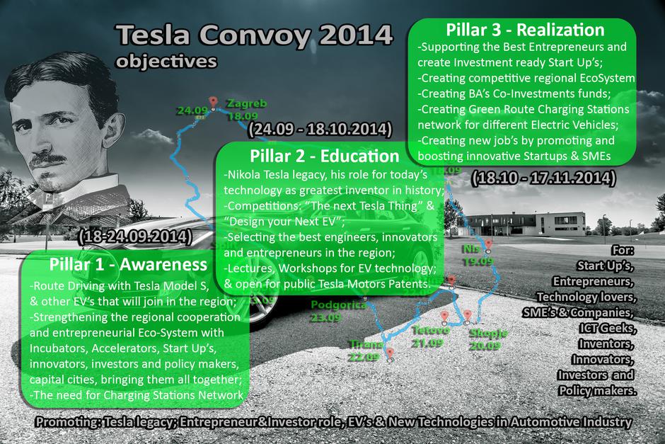 Tesla Convoy 2014