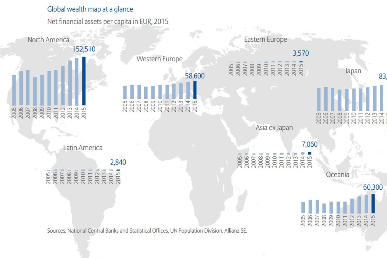 Global Wealth Report 2016