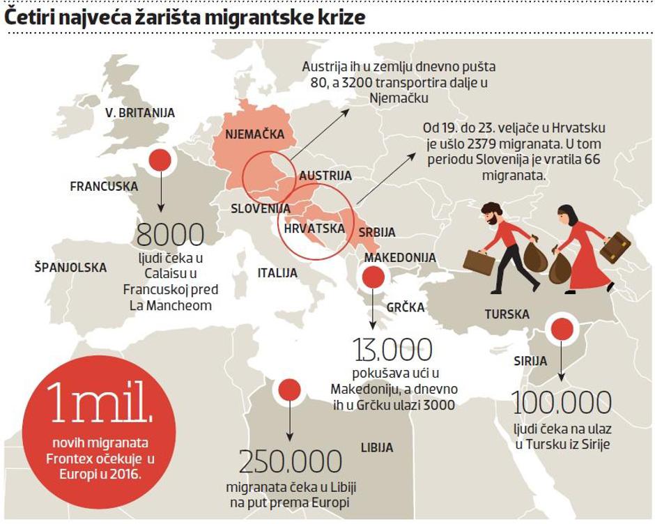 migrantska kriza
