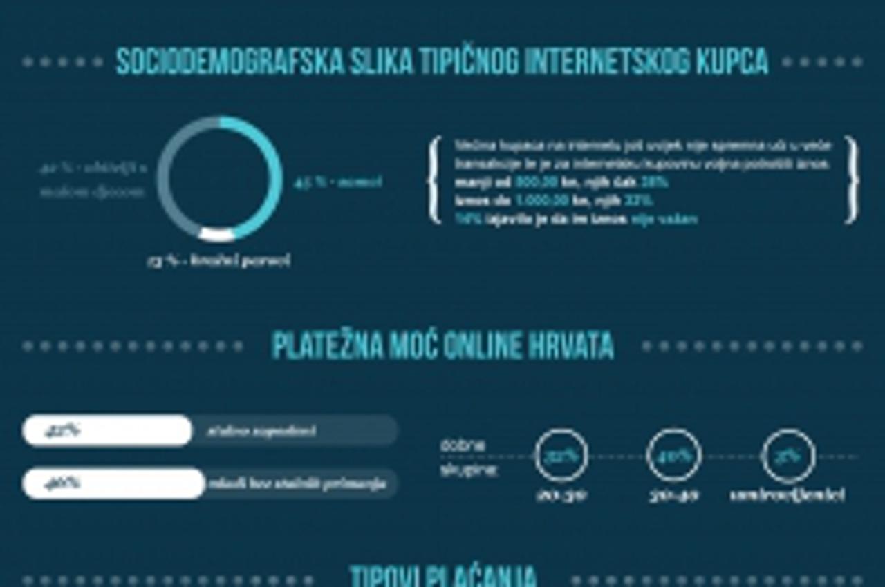 bizdil_infografika