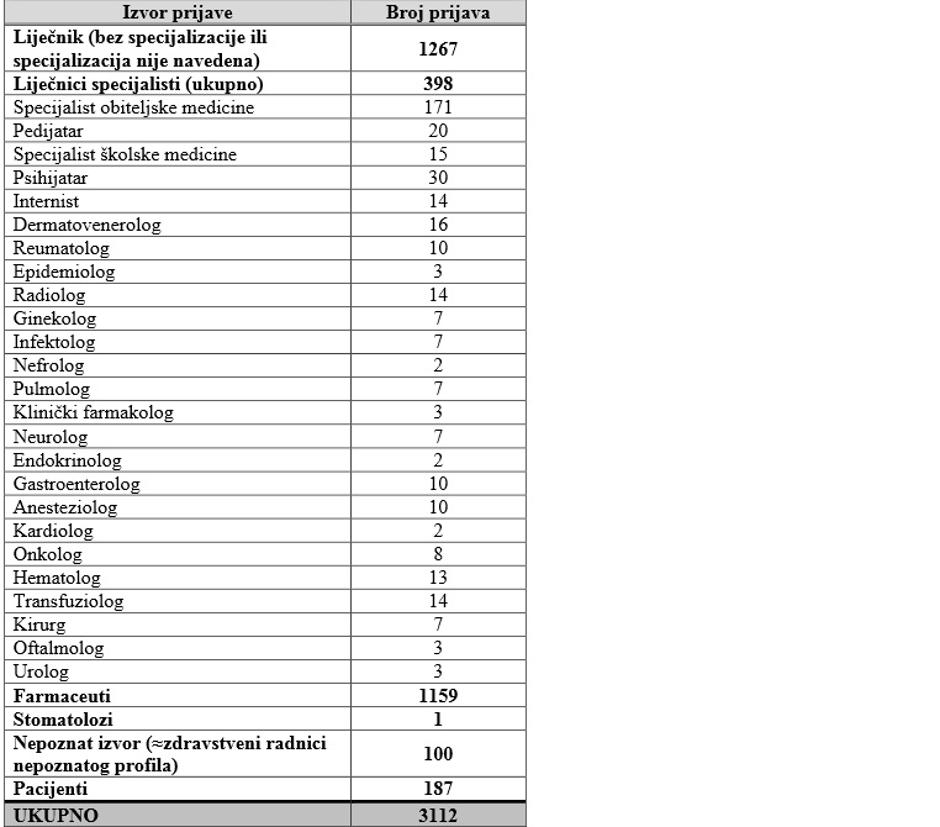 Halmed Izvješće o nuspojavama