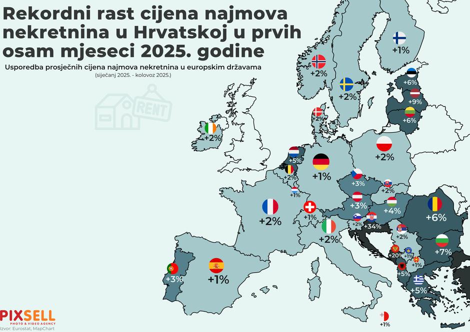 Infografika: Hrvatska je rekorder po rastu cijena najmova nekretnina
