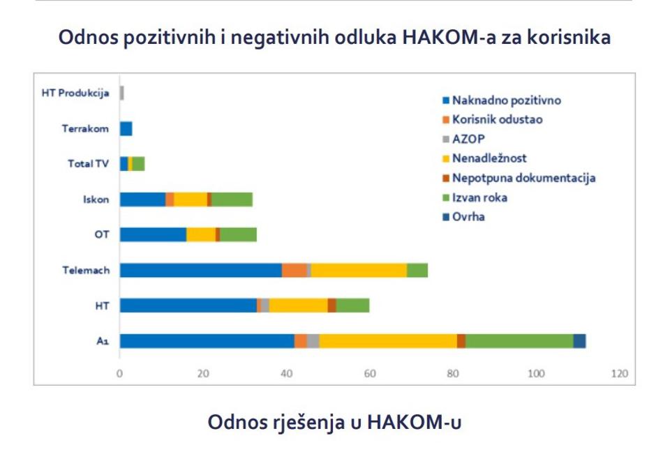 HAKOM