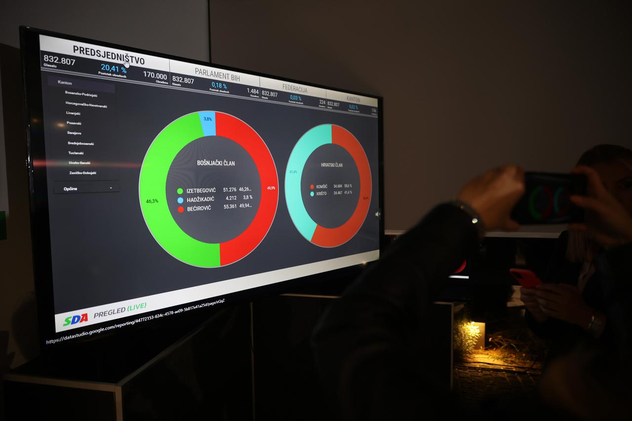 Sarajevo: Praćenje rezultata izbora u Bosni i Hercegovini na računalu