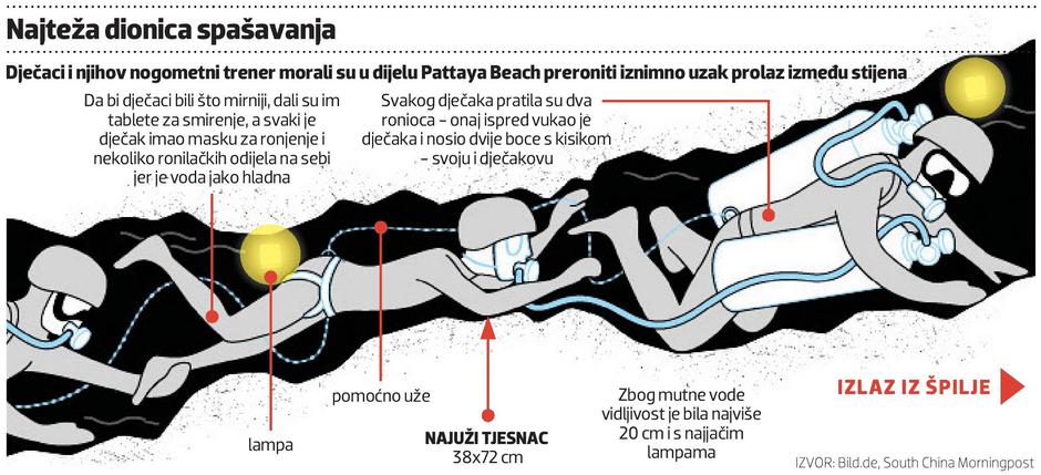 Spašavanje u Tajlandu