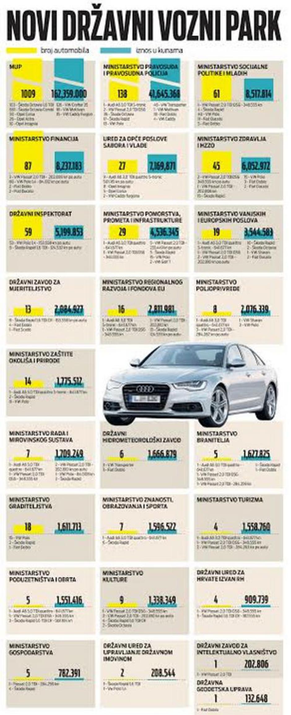 infografika,automobili