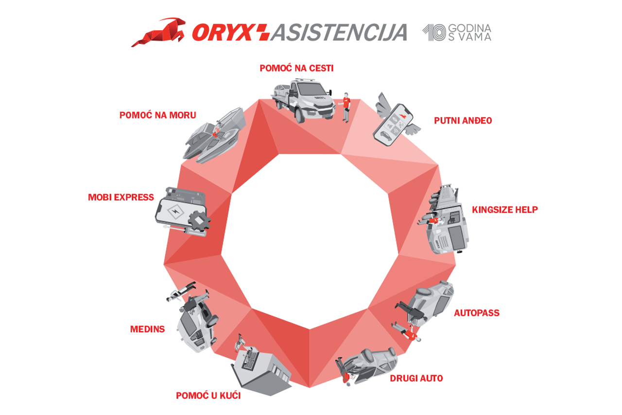ORYX Asistencija