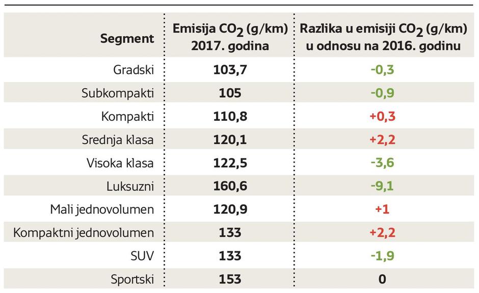 CO2