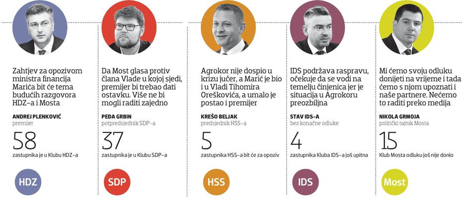 Opoziv Zdravka Marića