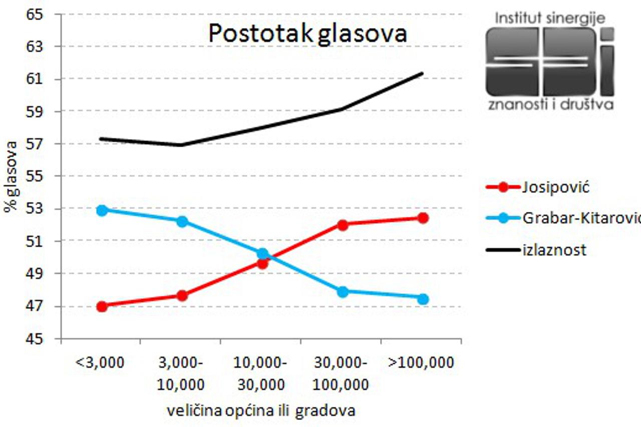 Institut sinergije znanosti i društva