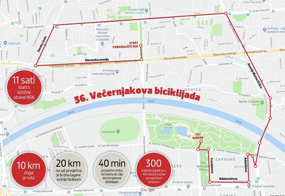 Večernjakova biciklijada