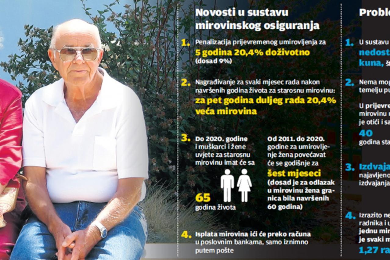 mirovine