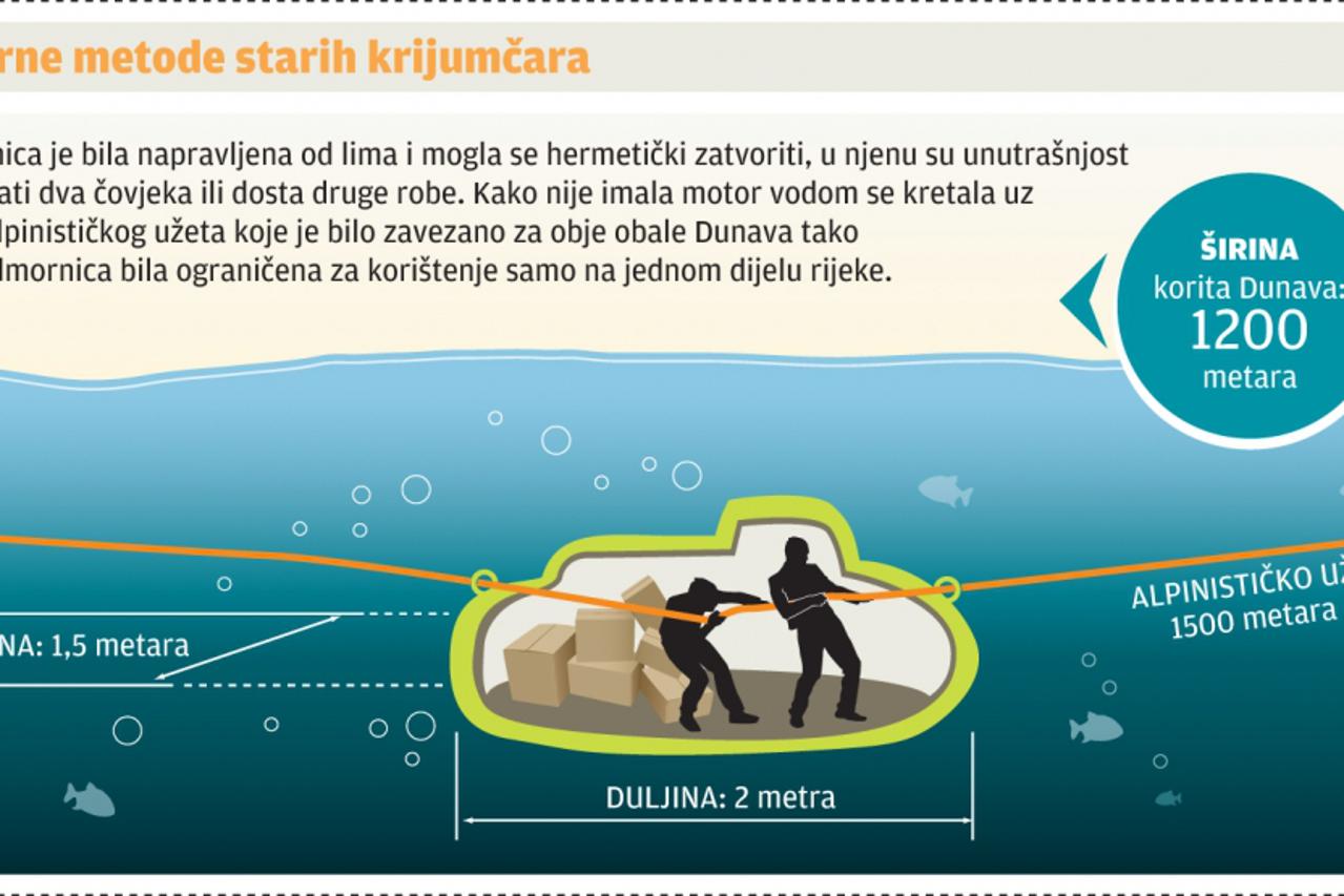 podmornica