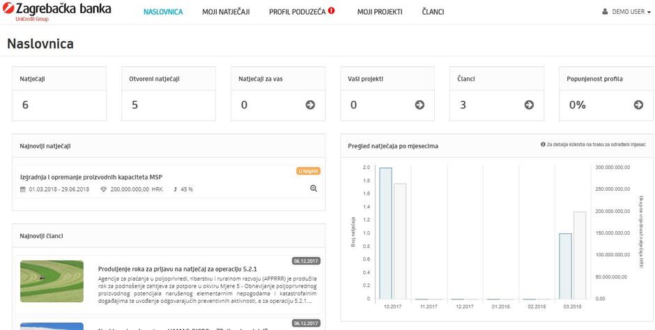 Zabina aplikacija poduzetnicima pronalazi odgovarajuće EU natječaje