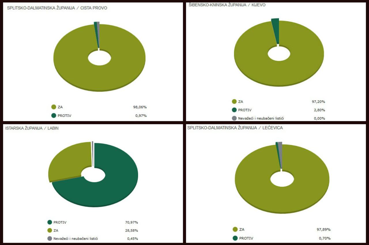 Rekorderi referenduma
