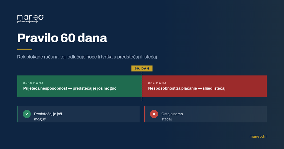 Predstečajni postupak