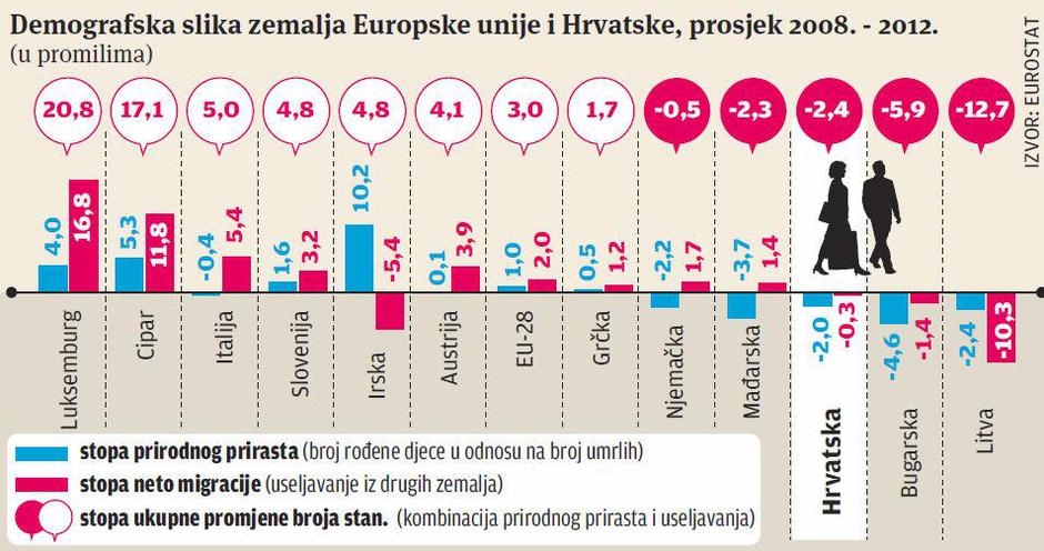 napuštanje Hrvatske