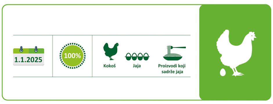 Lidl Hrvatska