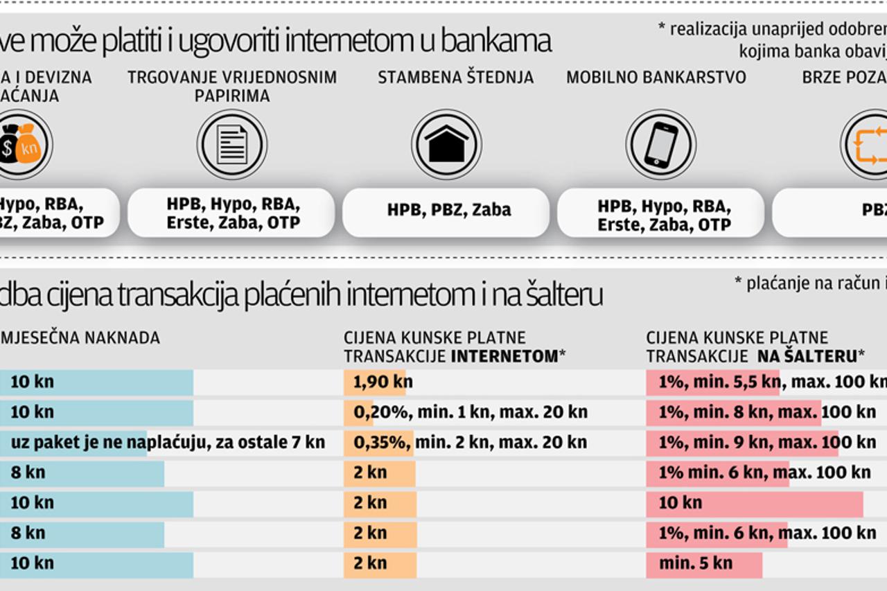 internet bankarstvo (1)