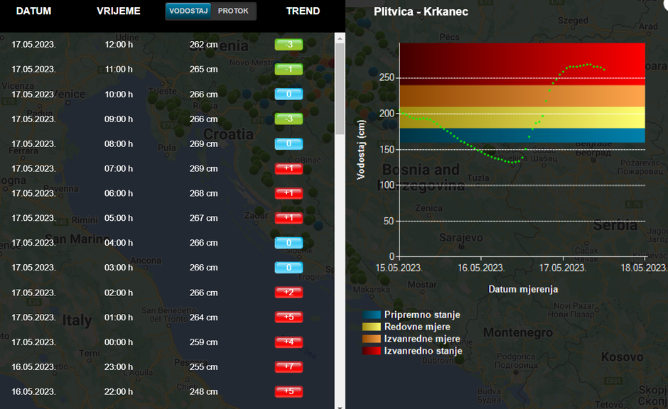 Rijeka Plitvica vodostaj