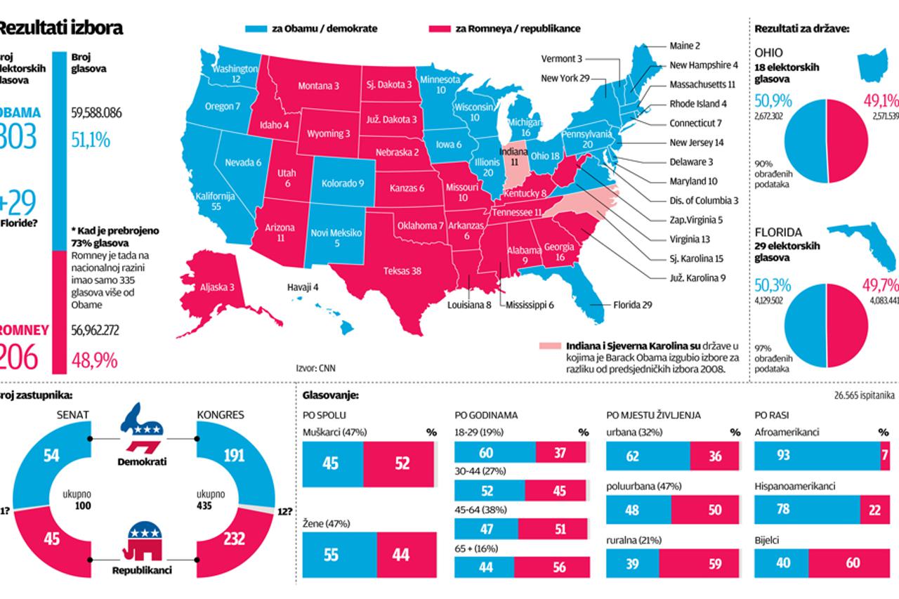 karta, američki izbori, web grafika, izbori u sad-u (1)