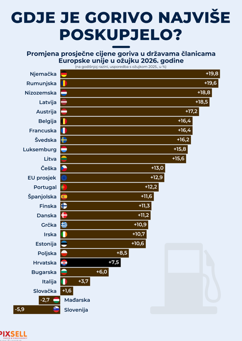Infografika