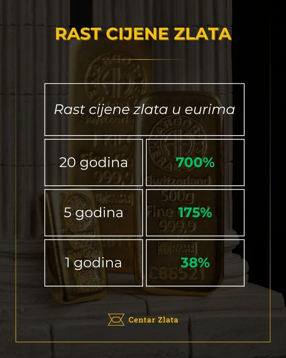 Centar Zlata