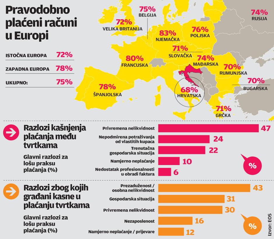 grafika plaćanje računa