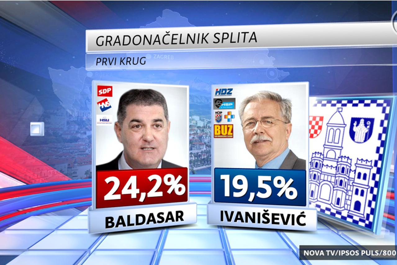 Split istraživanje (1)