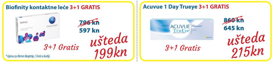 22 kupona s popustima čekaju Vas u svim Livision optikama