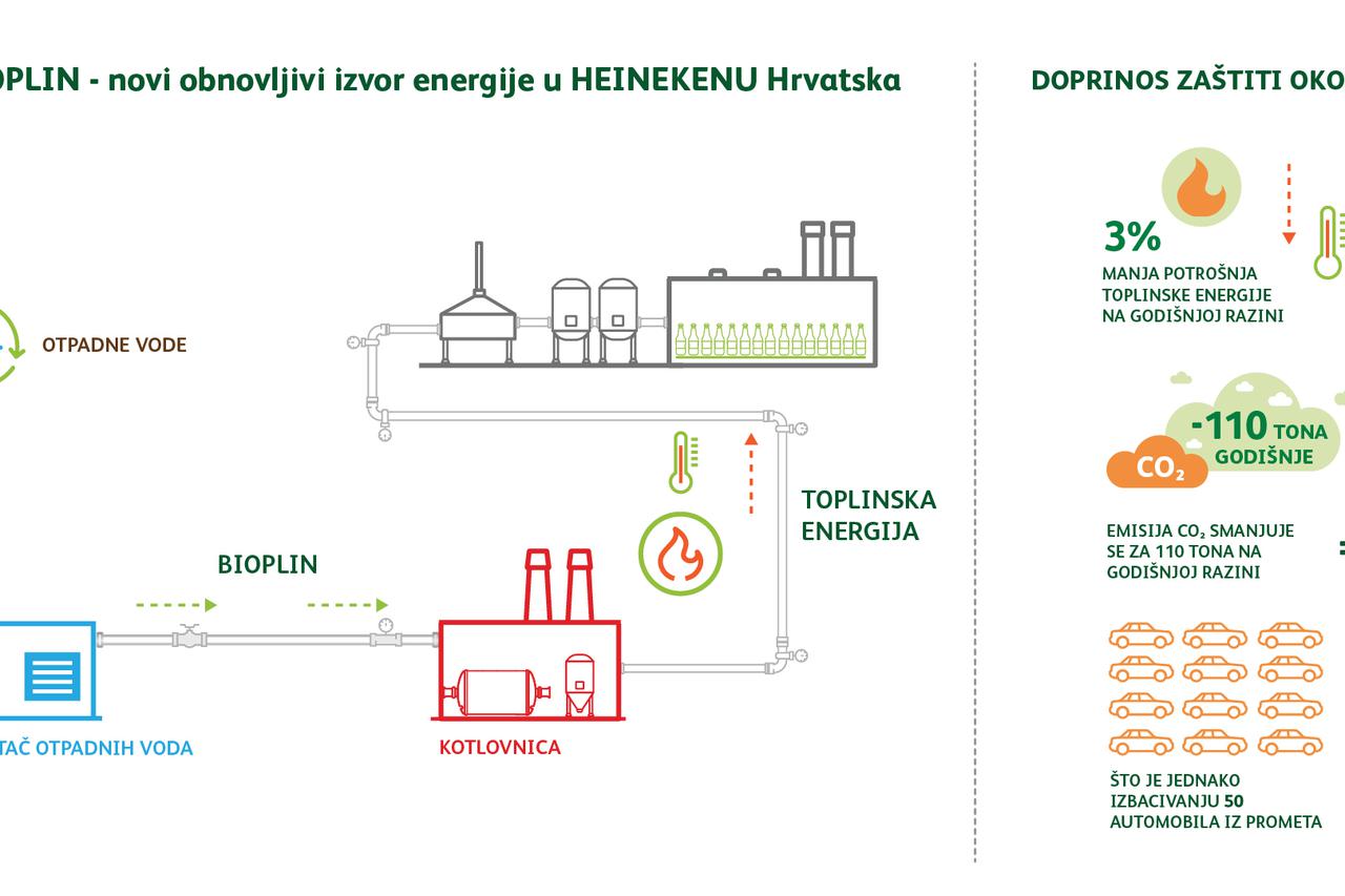 HEINEKEN Hrvatska