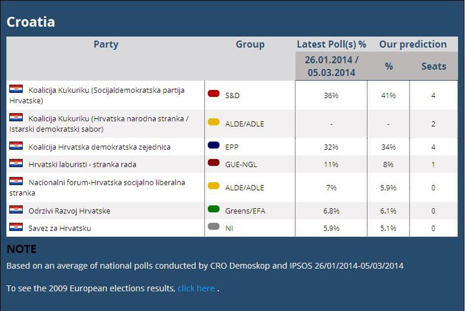 PollWatch