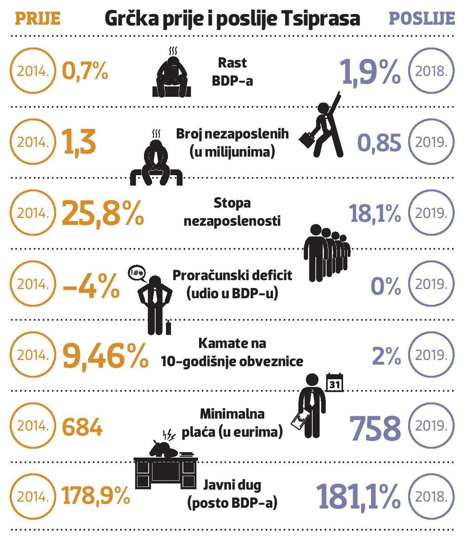 Grčka prije i poslije Tsiprasa