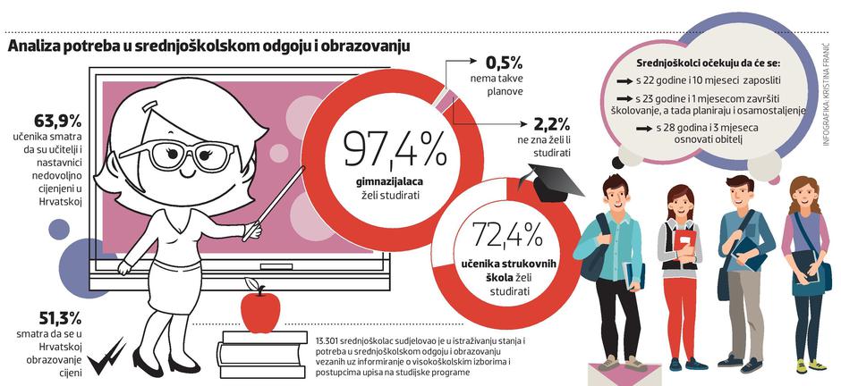 Analiza