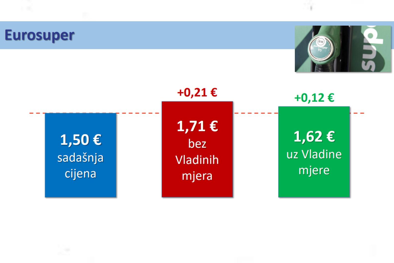 "Moramo se snaći da ne dođemo u situaciju oskudice opskrbom energenta. To je zadaća broj jedan. Koje će biti posljedice? Prva da će to utjecati na funkcioniranje gospodarstva. Naš je cilj da zadržimo radna mjesta, gospodarstvu aktivnost i da što više ublažimo pritisak na rast cijena", kazao je Plenković. 

