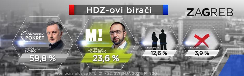 Anketa: drugi krug izbora u Zagrebu