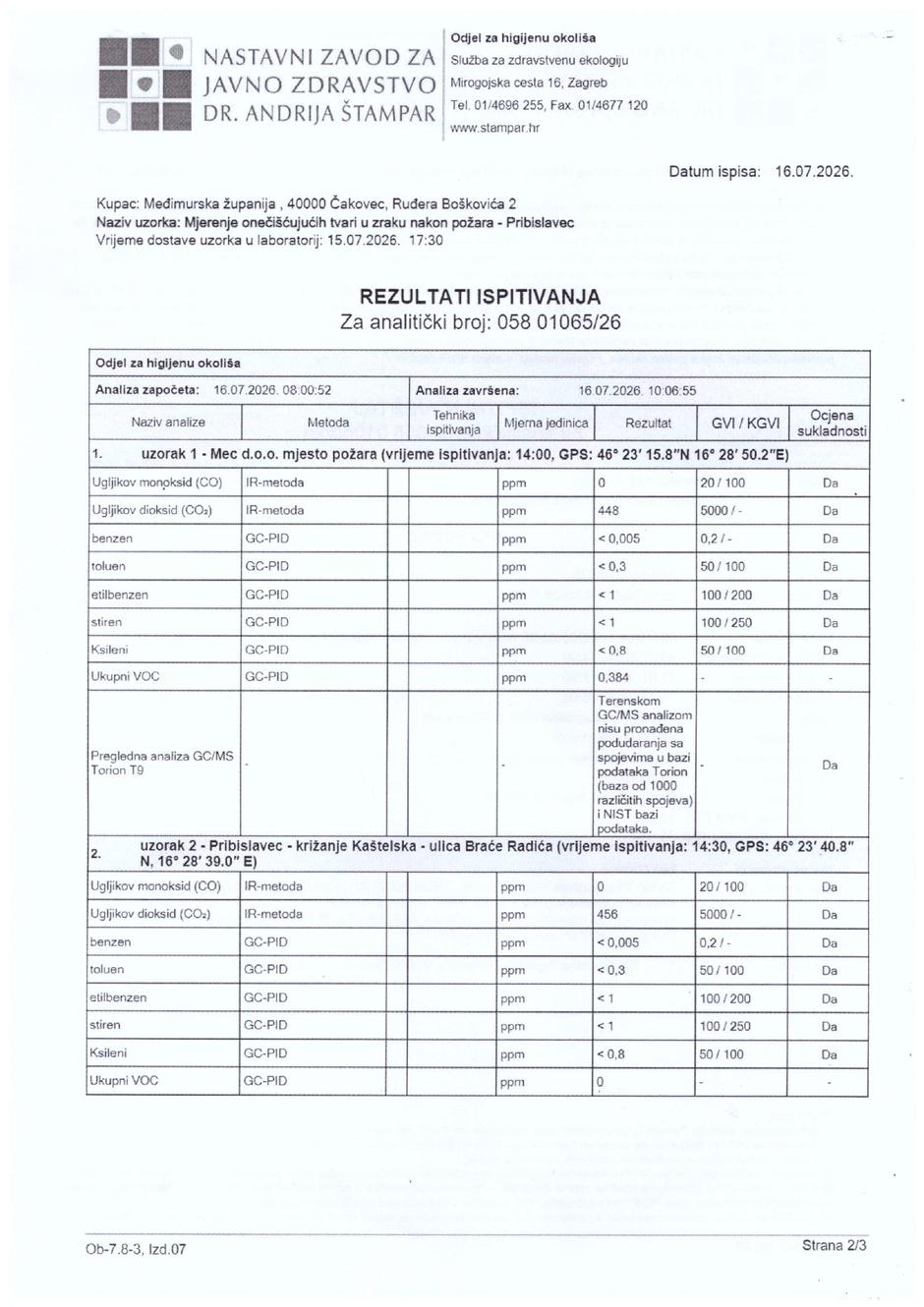 Rezultati istraživanja