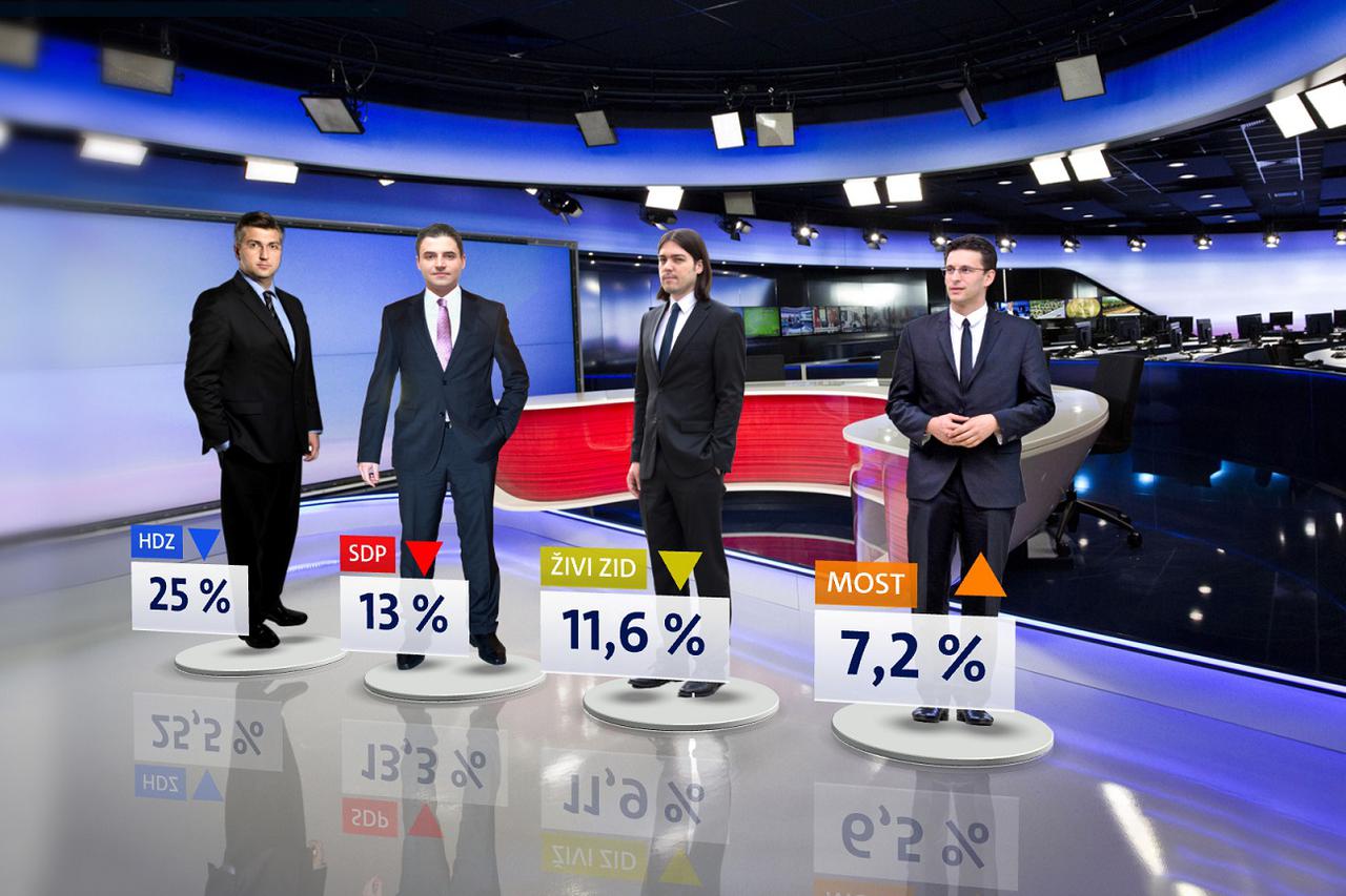 Crobarometar za svibanj