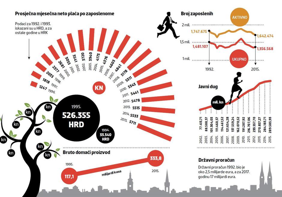 Grafika Hrvatska prije četvrt stoljeća