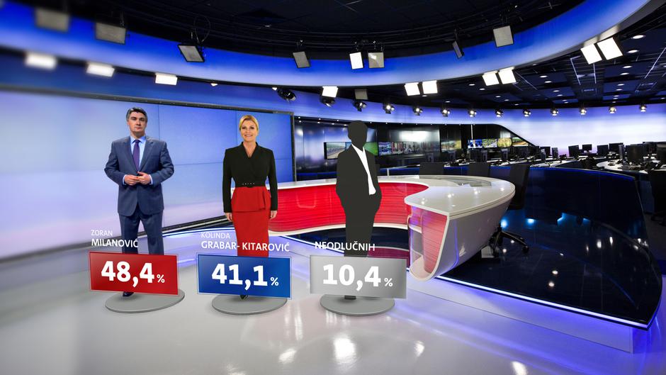 istraživanje Nove TV