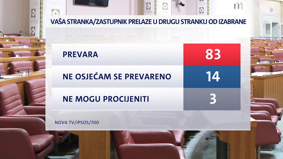 istraživanje