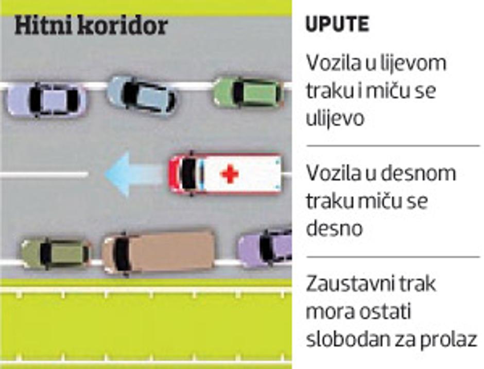 Hitni koridor