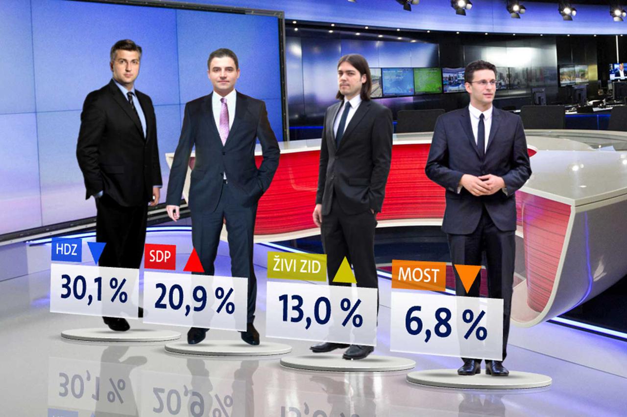 Crobarometar - siječanj 2017.