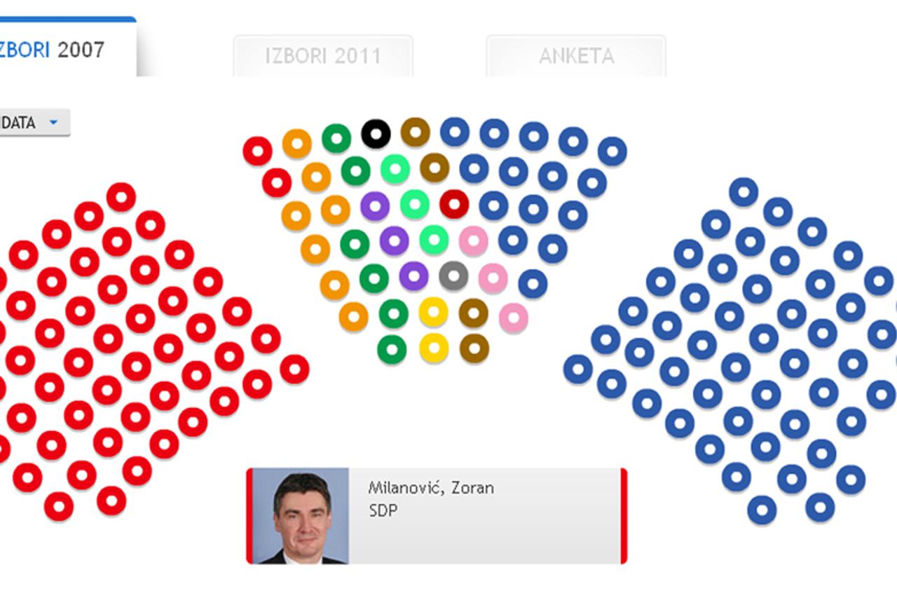 sabor, izbori 2011.