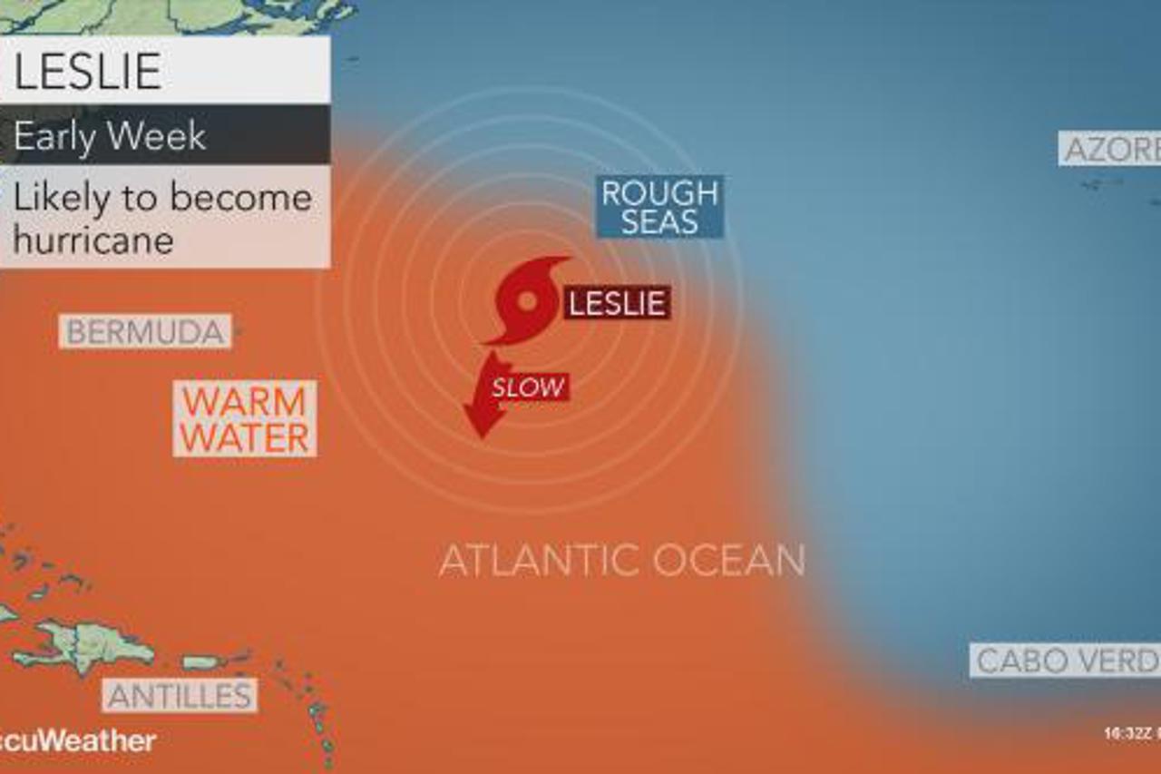 uragan Leslie