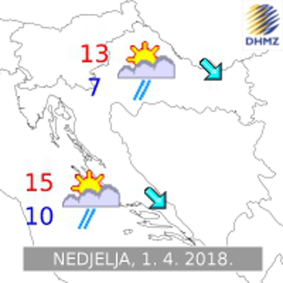 Prognoza