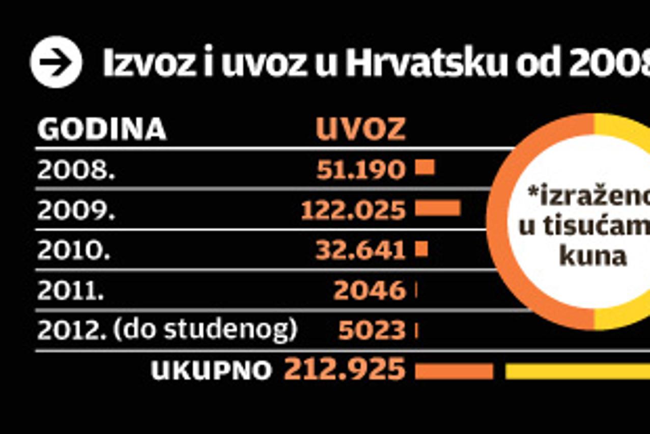 zlato