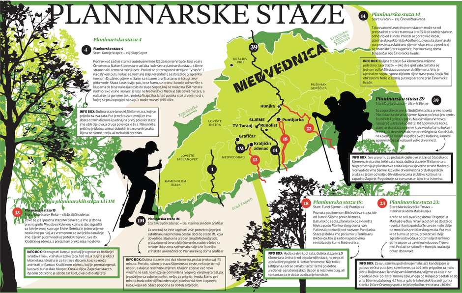 Medvednica