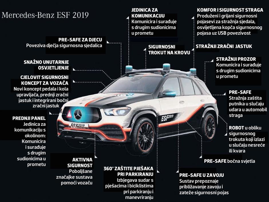Mercedes ESF 2019