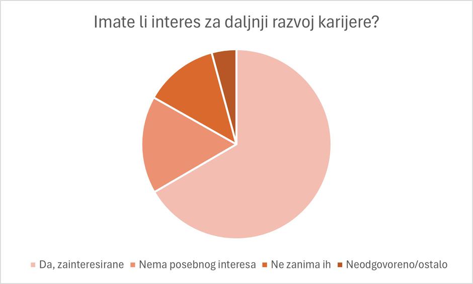 Žene koje mijenjaju Hrvatsku